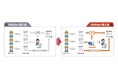 日亜化学工業がBizRobo!の内製開発で年間3万3,000時間相当の人的リソースを創出