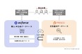 広告支援サービス「PRESCO」、統合コマースプラットフォーム「ecforce」と連携を開始