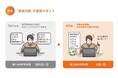 敬和会がBizRobo!導入から2年で、年間8,800時間分の業務削減を達成 感染兆候確認など36業務を内製開発で自動化し、医療DXを推進