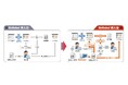 旭川市がBizRobo!導入を契機にRPA開発体制を見直し、庁内DXの加速で年間6,460時間分の余力を創出