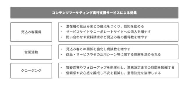 サムライト Btob営業 マーケティングのdxを推進する新サービスの提供を開始 サムライト株式会社のプレスリリース