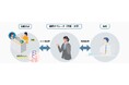 大手不動産流通企業で初の取組み(※1) (一財)日本財団電話リレーサービス提供の「電話リレーサービス」を活用した接客サポートサービスの提供を開始