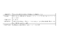 2026年度新卒学生対象、学生の自律的なキャリア形成を支援する5daysインターンシップを開催