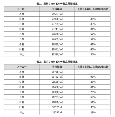 SSLab.株式会社