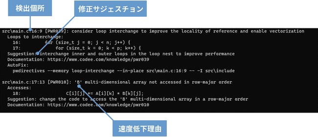 ＜Codeeによる解析結果＞