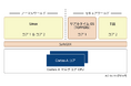 ユビキタスAI、マルチOS向け環境「SafeG64」とTEE(Trusted Execution Environment)の共存技術を開発