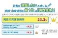 【仙台こども財団】男性育休が“採用力”に直結する時代へ｜中小・中堅企業向け無料相談・伴走支援を開始