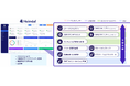 ジュピターテクノロジー、簡単リモートサポートを実現する「Heimdal リモートデスクトップ」を正式リリース