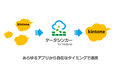 kintoneアプリ間データ連携サービスをリリース。あらゆる企業内データをkintone上へ集約、DX情報基盤化を促進。