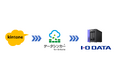 「データシンカー® for kintone」がアイ・オー・データ製NASに対応