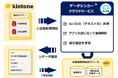 業務認識型 AI-OCR「データシンカー® AI-OCR to kintone」提供開始