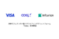 Visaソリューションを活用した次世代フルクラウド型アクワイアリングプラットフォーム「Axios（アクシオス）」提供開始
