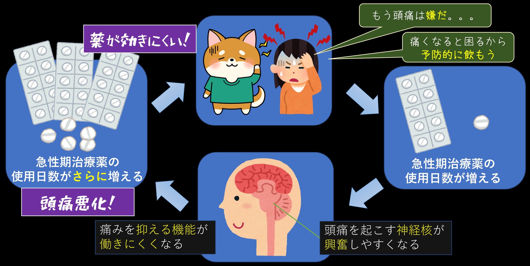 ブルーライトは片頭痛発作を引き起こす可能性がありますか?