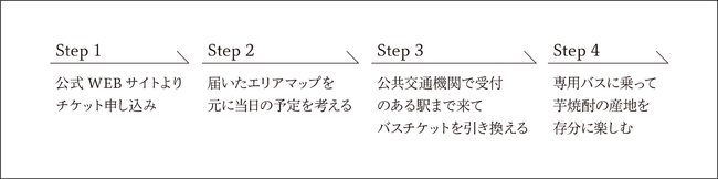 申し込みフロー 申し込みフロー