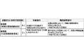 就職氷河期世代を含む経験者採用を実施します!