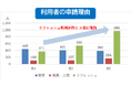 和歌山県内初! 一時預かり事業の予約システムを導入します