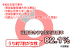 誘致大学の県内就職率が4年連続80%以上に
