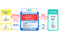 「FAVTOWNキャリア」はじまります