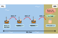 「Wi-Fi HaLow」などを活用した漁場モニタリングに関する実証実験に成功