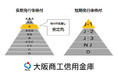 日本格付研究所より長期発行体格付「A-」、および短期発行体格付「J-1」の格付を取得