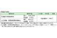 まごころ少額短期保険株式会社は、一般社団法人 全国PTA連絡協議会との共同企画により、保護者向けの「園児・児童・生徒総合補償制度」として「親子のための保険シリーズ」の販売を開始