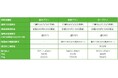 『ひとりでもワンタイム イベント保険』『ワンタイム イベント保険』の発売開始!