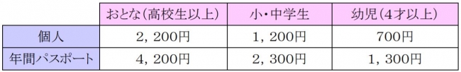 ※アトラクション【２機種】は、別途：各５００円（１回）となります。