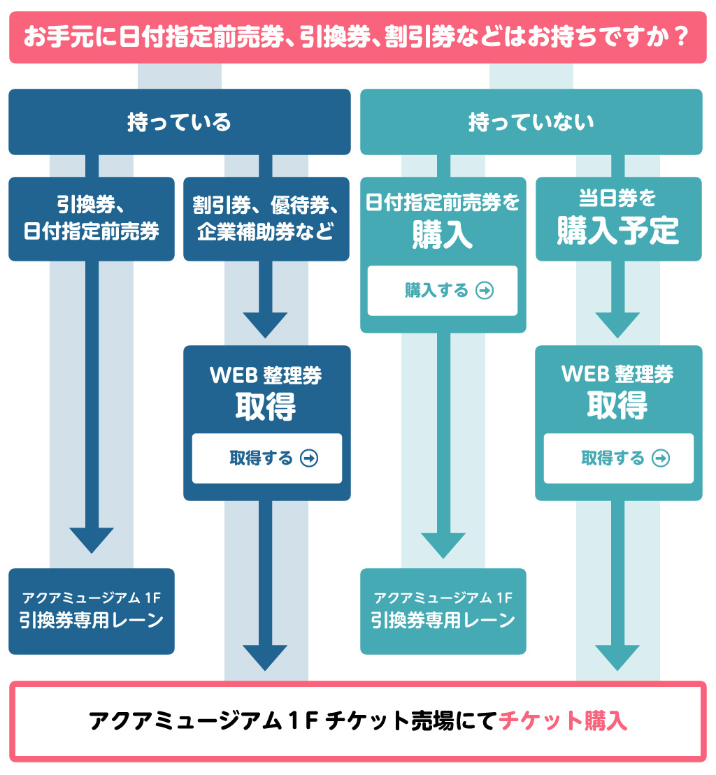 横浜・八景島シーパラダイス】チケット購入者待機列混雑緩和のため