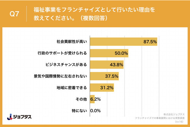 社会貢献性最多理由