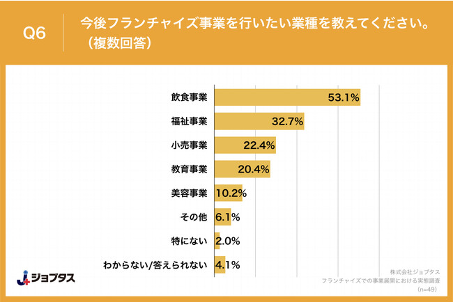 社会貢献性最多理由