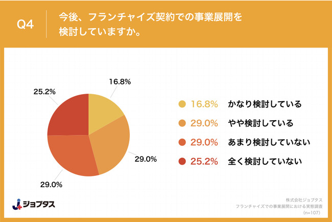 社会貢献性最多理由