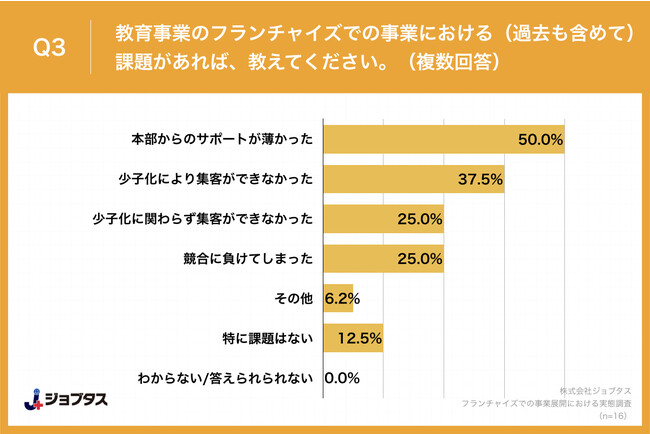 社会貢献性最多理由