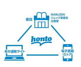 ハイブリッド型総合書店 Honto 週間ストア別 総合 本の通販ストア 電子書籍ストア 店舗 丸善 ジュンク堂書店 文教堂 ランキング発表 16 年7月24日 16年7月30日 株式会社トゥ ディファクトのプレスリリース