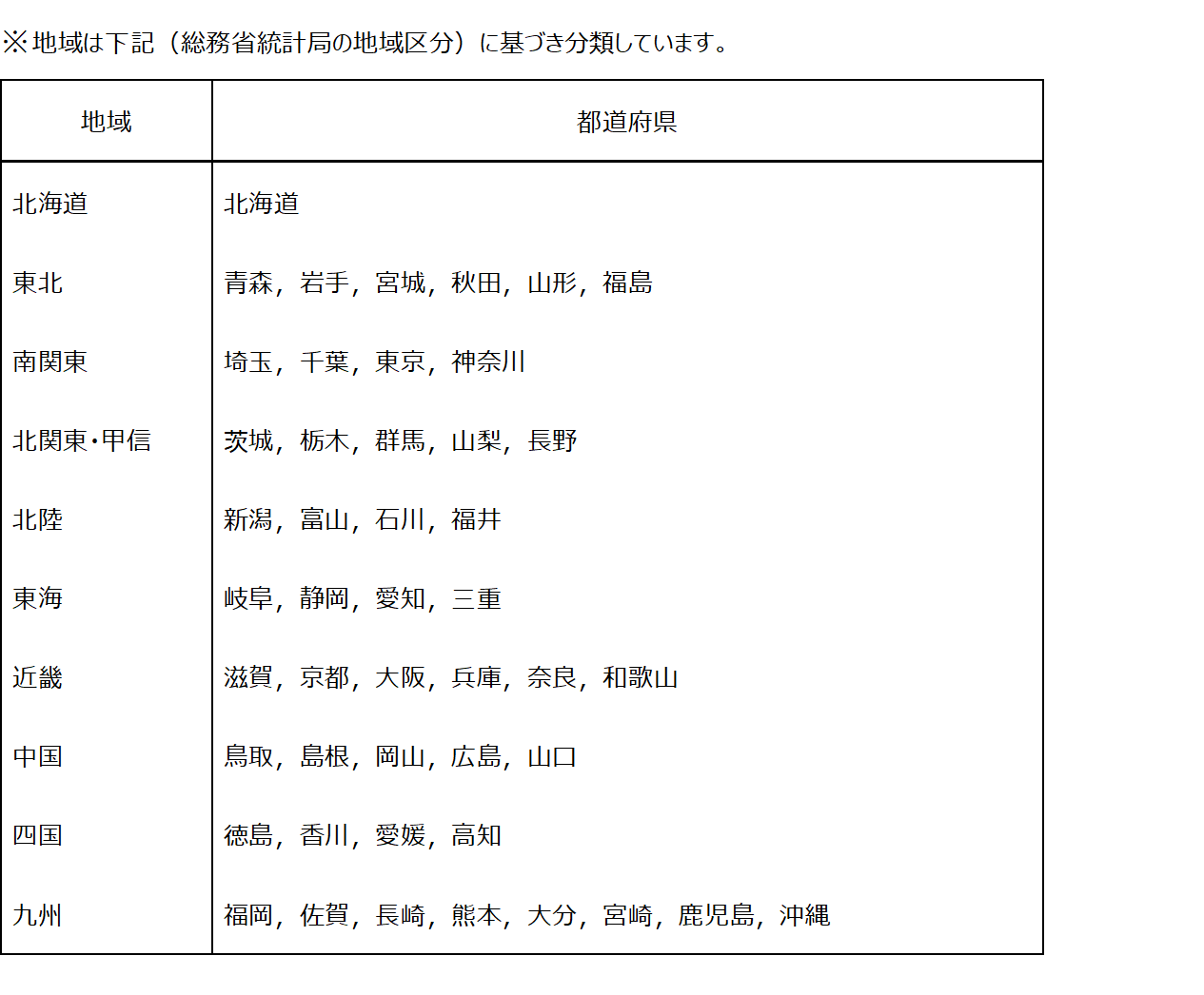 調査結果 オンライン研修 実施状況アンケート結果 株式会社ビジネスコンサルタント on のプレスリリース