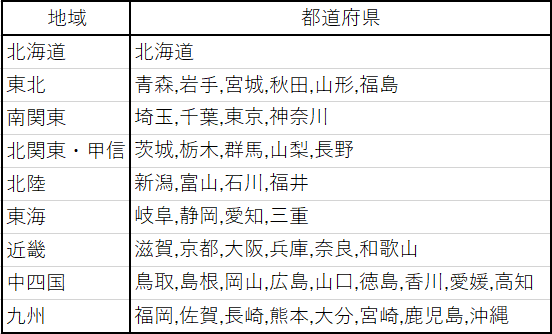調査結果 新入社員の受入 育成 に関するアンケートについて 株式会社ビジネスコンサルタント on のプレスリリース