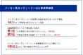 【メーカー系カーディーラー営業の本音】メーカーのカーディーラーを志望した理由に、半数以上が「自動車が好きだから」と回答!一方、「納期の長期化で車が売れない」悩みも