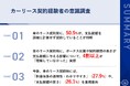 【車のリース契約者に調査|「月額払い」の落とし穴が判明】50.5%が「支払総額」を詳細計算せず契約!契約後に想定超えの総額負担を実感する人が続出