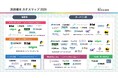 店舗向け「決済端末 カオスマップ2026」を公開｜据置型・ポータブル型・SIM内蔵・レンタル対応などを整理【Bizcan】