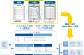 codeless technologyとセゾンテクノロジーが日本のDX化/IT化を進めるため「Photolize x HULFT Square」で連携