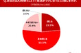 【主婦のAI活用に関する調査】77.0%が「AIで生活がラクになった」と実感！