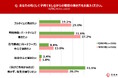 5月10日は母の日【「昭和の母」と「令和の母」の比較調査】食事は「手作り」にこだわる昭和の母、「賢く時短」の令和の母。子育て方針は共通、「子どもの『やりたい』を尊重しつつもきちんと叱る」