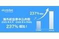 「skyticket」海外航空券の申込件数、2026年6月は前年同月比237%と大幅増加