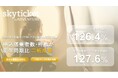「skyticket」国内航空券、2026年7月後半の申込搭乗者数が前年同期比127.6%と二桁成長を記録！