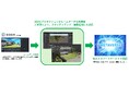 3月末にサービス終了となるメタバースNTT「DOOR」から早急にルームデータを保管・再構築し、他メタバースサービスへの移行を低コスト・短期間で緊急支援いたします(移行費用:15万~ 期間:最短5日~)