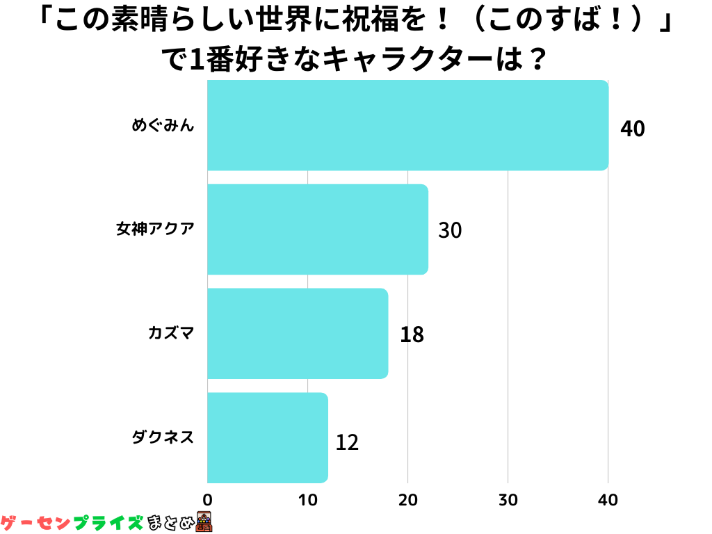 売れ筋 めぐみん様5点おまとめ - fonotecanacional.gob.mx