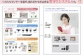 IoT見守りシステム「Happiness絆/ハピネス　キズナ」が、ケアテックス東京にて、４ブース、メイン通路沿いで出展します。