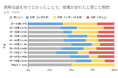 通信インフラ不保持が生む“見えない失業者”の深刻実態【調査報告】携帯番号がないだけで「1人121万円の経済損失」