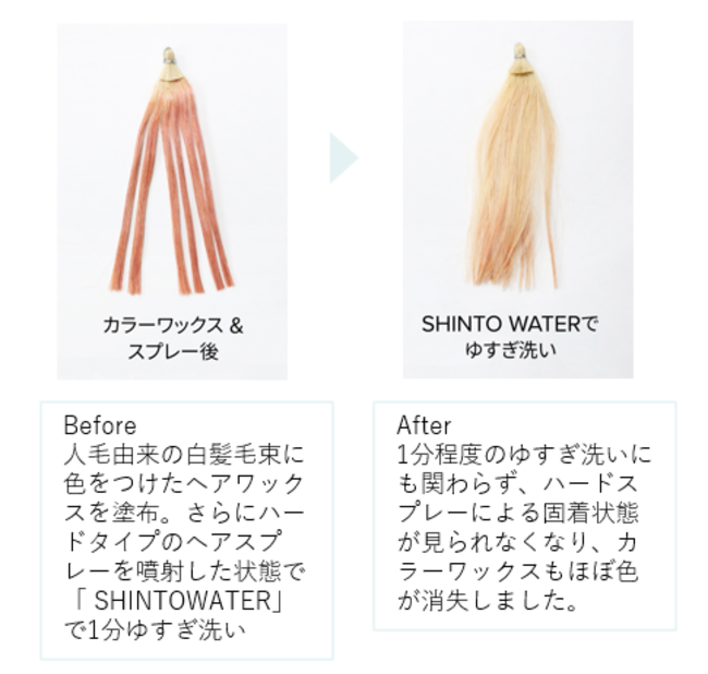 SHINTO WATER実験結果