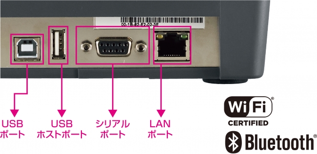 豊富なインターフェース