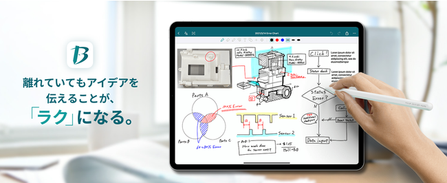 ブラザー Ipad用ノートアプリ Buddyboard を開発 ブラザー工業株式会社のプレスリリース